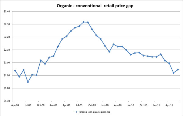 071811_Retailpricegap7