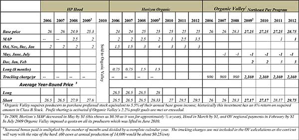 112412_PayPriceSummary20062012