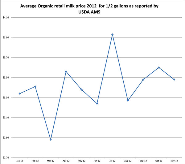 112412_Retailpricefororganic11