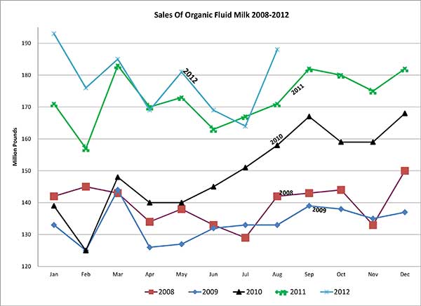 112412_Salesbyyear11