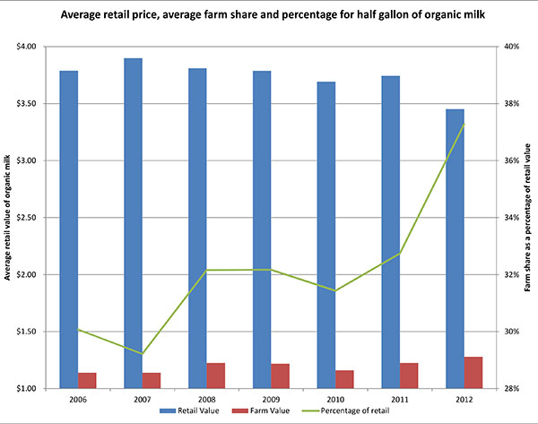 120912_Paypriceasanavergaeofretail