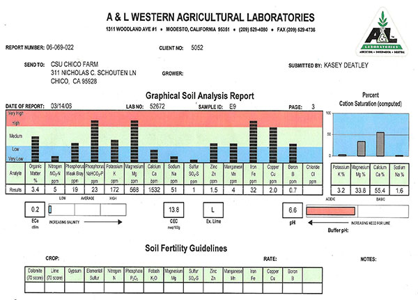120912_mainchart_lowcalcium