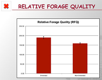 120912_relative_forage_quality