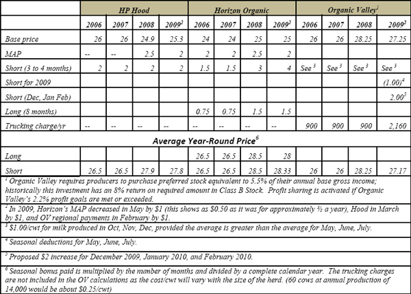 20062008PayPriceSummary
