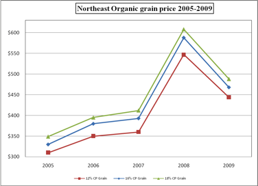 20082009feed_prices4