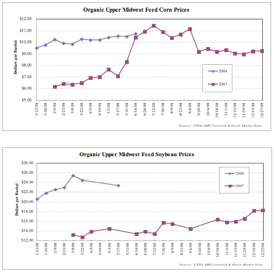 2charts_grain2