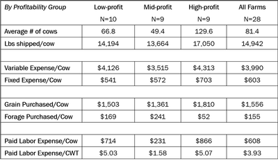 3rd chart VT COP article June enewsletter 61319_small