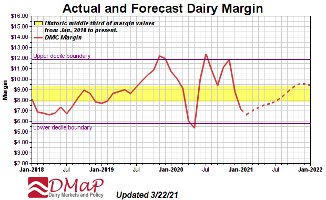 CHART ONE PRICE CHART_thumb