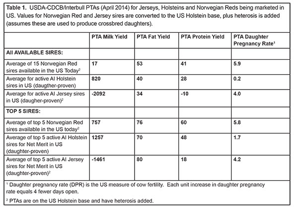 Crossbreedingredchart