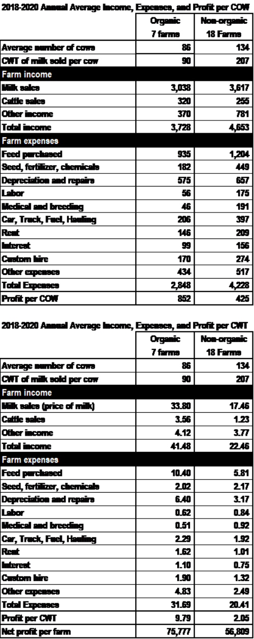 Dale Johnson article Organic Economic Advantage_small