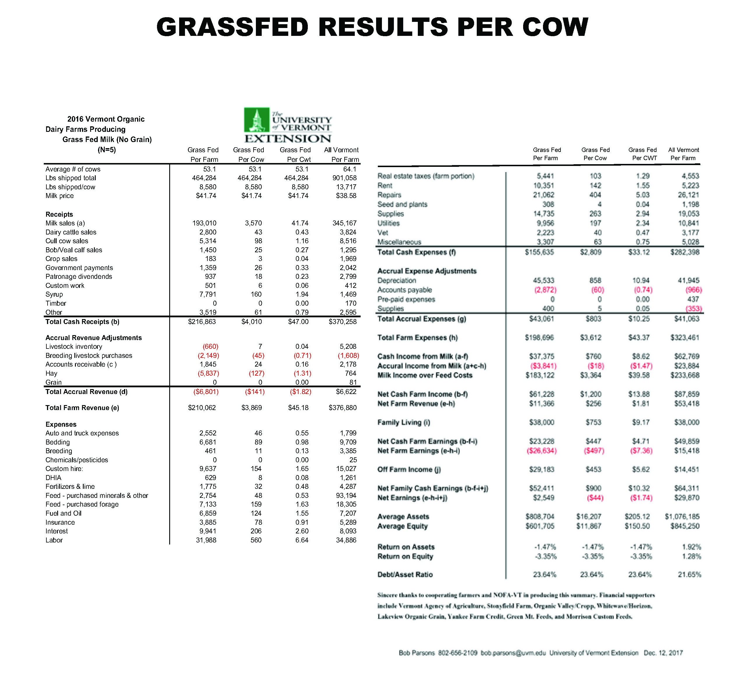 GRASSFED_RESULTS_PER_COW_2016