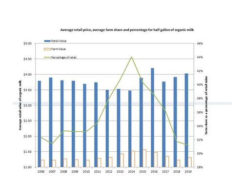NOP Comments graph Average Retail Price_small NOP Comments graph Average Retail Price_small