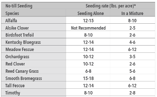 No till seeding chart thumb