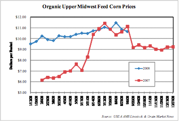October2008feedpricescorn