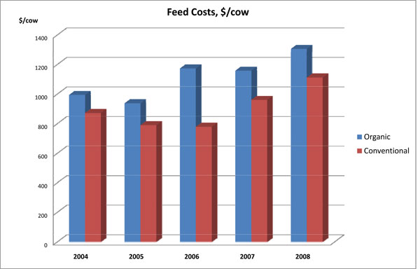 Parsons_Feedcostpercow