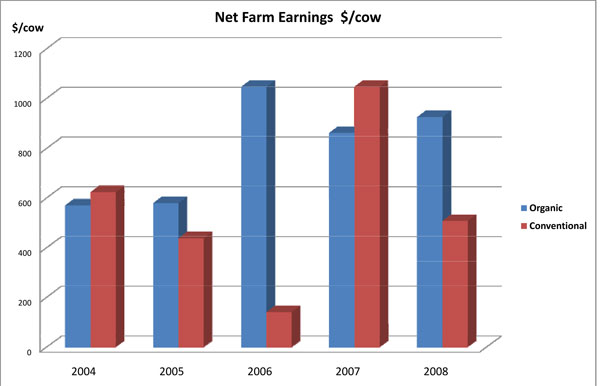 Parsons_NetFarmEarningpercow5