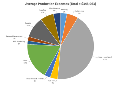 Pie chart for VT COP article for June enewsletter 61319_small