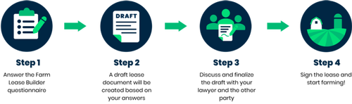 VT farm lease graphic for website_small