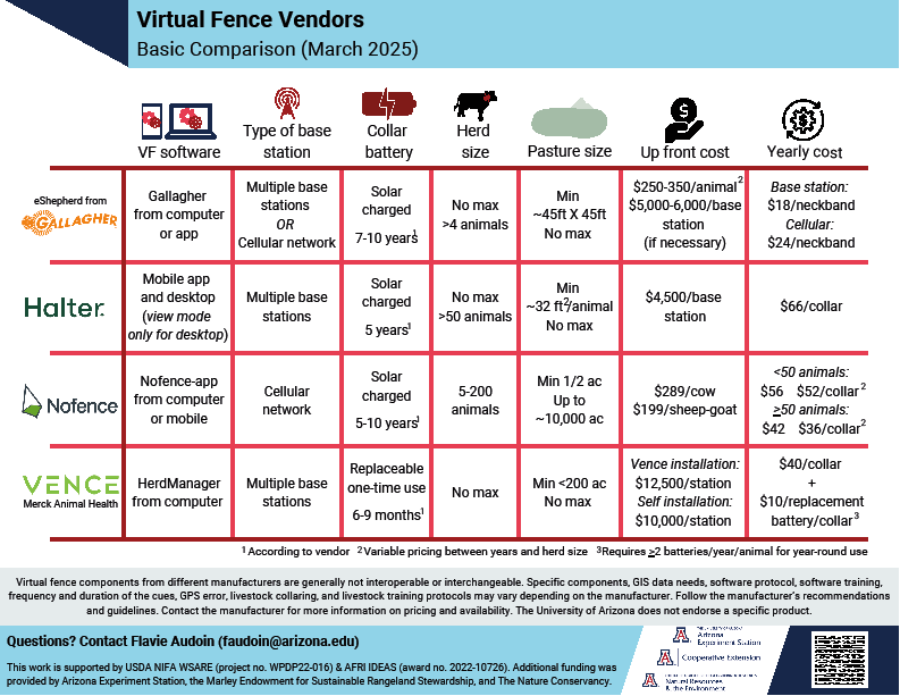 Virtual Fence chart for website large