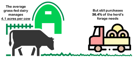 average feed graphic thumb