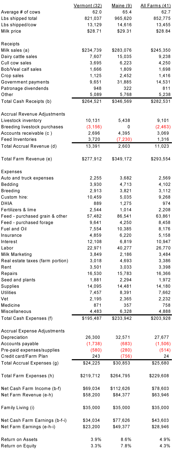 dairy_profitability_chart