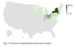demographics chart grass fed survey results article online thumb