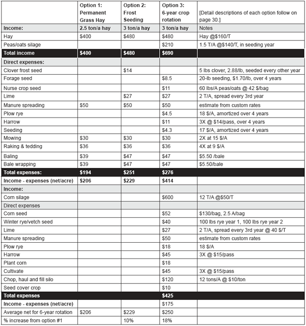 foragechart