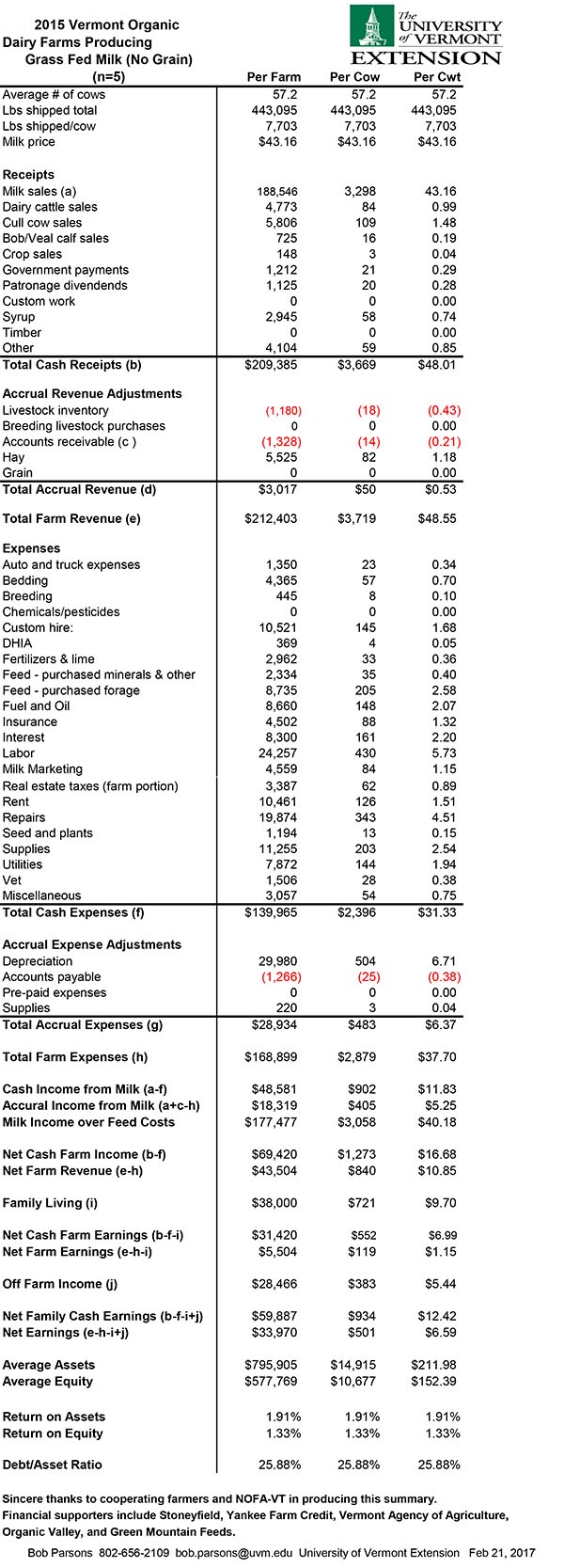 organicdairyfarmprofitability2015organicgrassfedfarmsfinal3