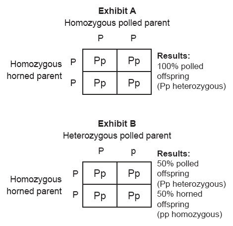 polled