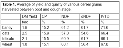 table1_smallgrains