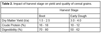 table2_smallgrains