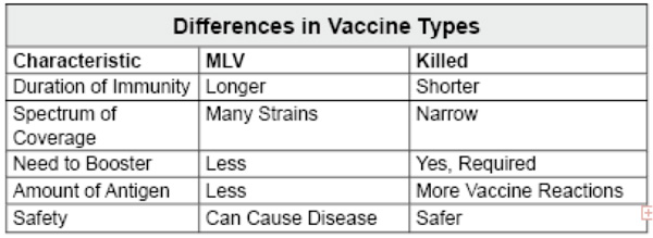 vaccine_chart